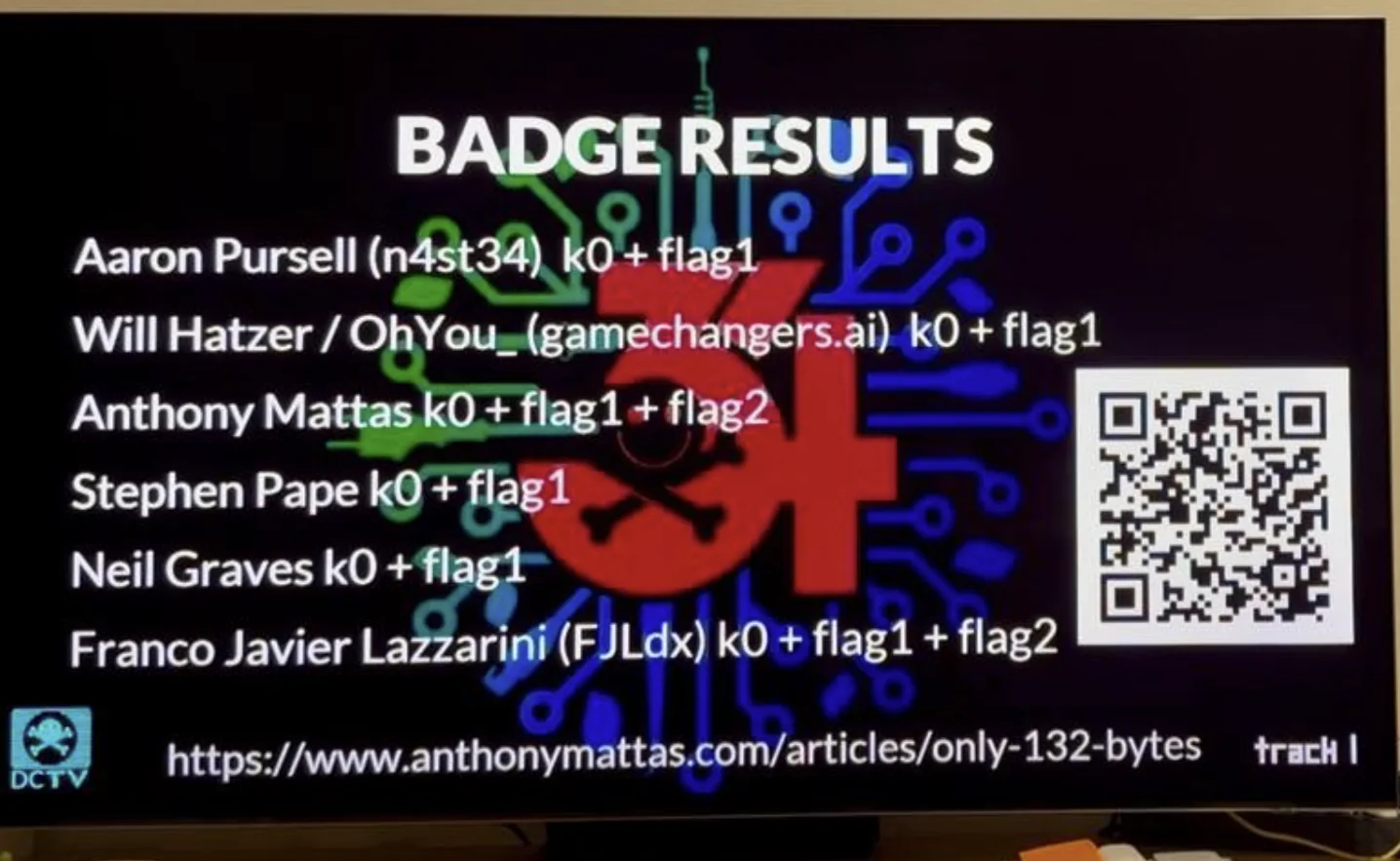 BADGE RESULTS slide from the DEF CON 34 ceremony listing who solved the challenge